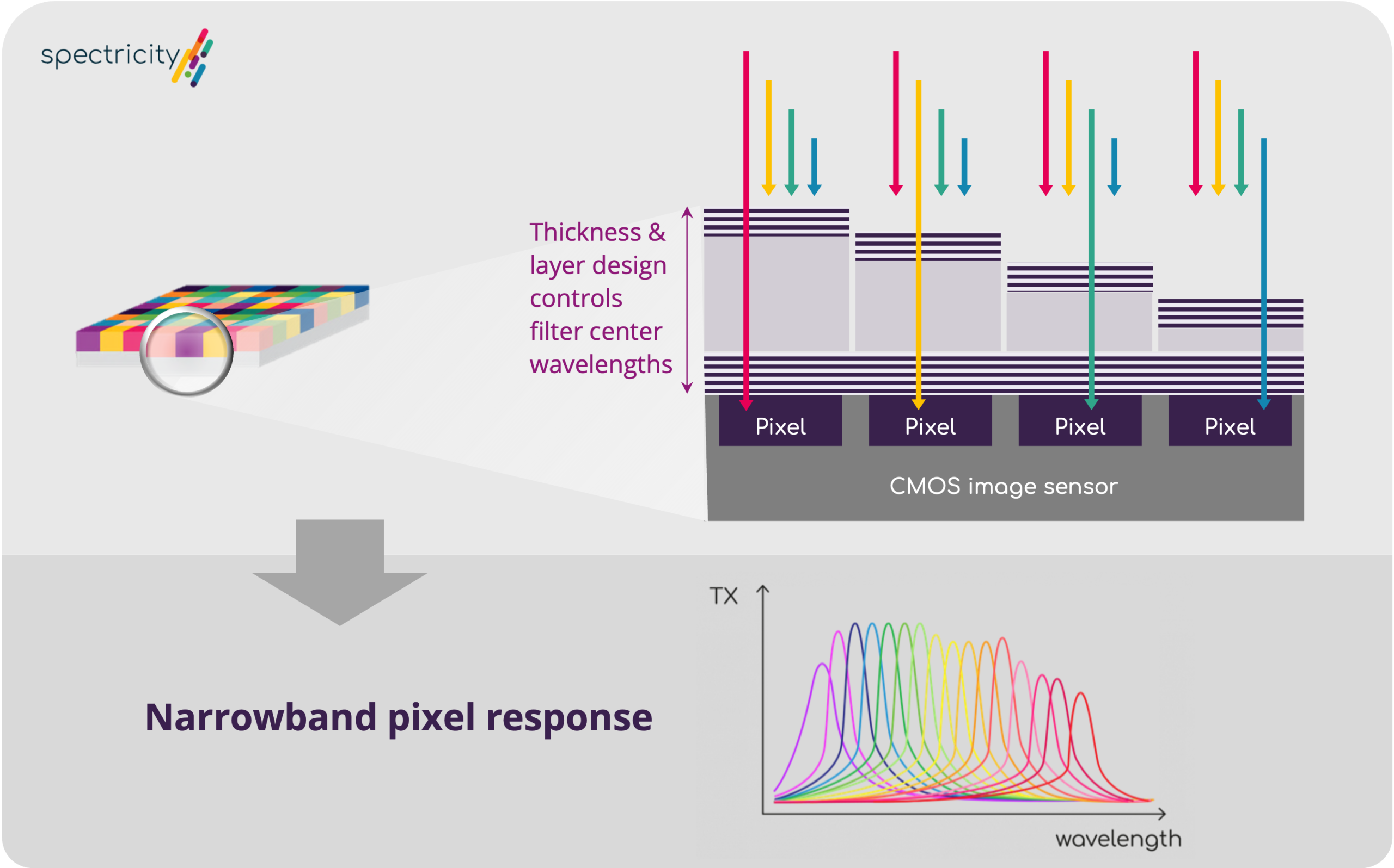 FP Precision Filter Technology